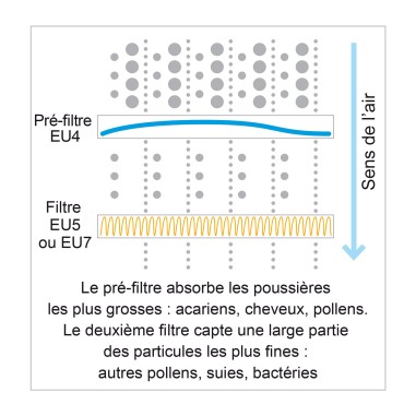 Filtre à air G4 - EU4 pour VMC Unelvent® Ideo 325 EcoWatt et Initia 225