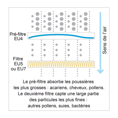 Filtre à air G4 - EU4 pour VMC Unelvent® Ideo 325 EcoWatt et Initia 225