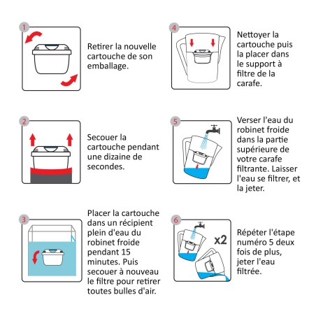 Cartouche Brita Maxtra+ compatible - Filtre carafe filtrante FL-402E (lot de 3)