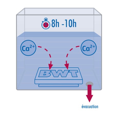 Filtre universel anticalcaire pour machines à café - BWT BestSave S - 50L