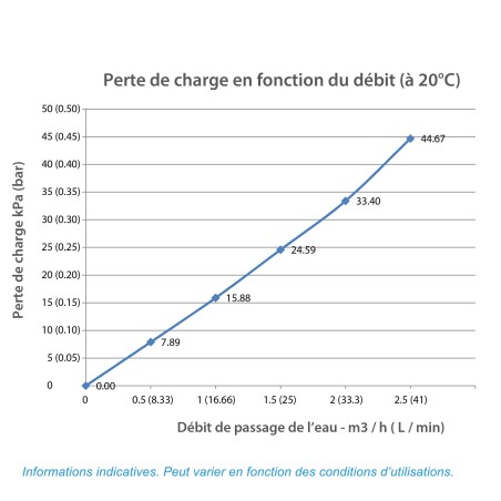 Cartouche CBE-10-934 charbon actif 9''3/4 - 10 µm - Crystal Filter®