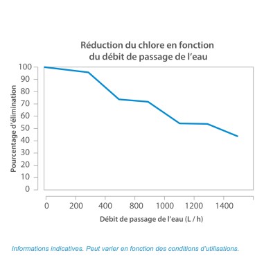 Cartouche CBE-10-934 charbon actif 9''3/4 - 10 µm - Crystal Filter® (lot de 3)