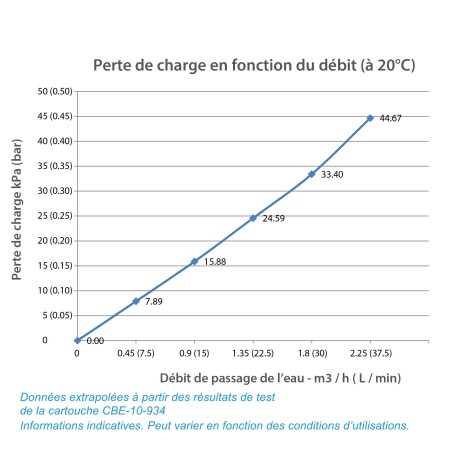 Cartouche CBE-10-8-BX charbon actif BX 10'' - 10 µm - compatible CA10BX - Crystal Filter®