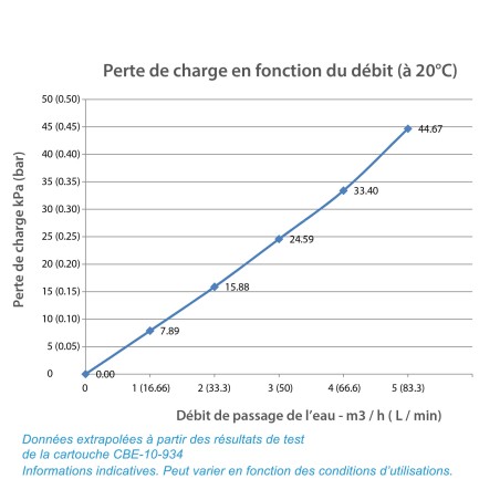 Cartouche CBE-10-20 charbon actif 20'' - 10µm - Crystal Filter®