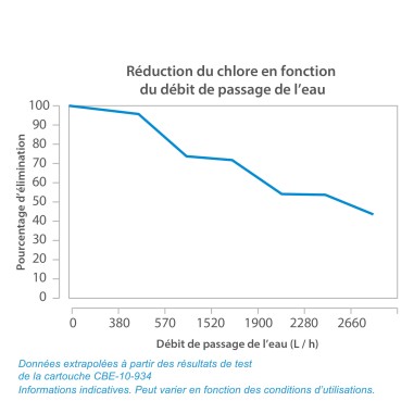 Cartouche CBE-10-19-BX charbon actif BX 20'' - 10 µm - compatible CA20BX - Crystal Filter®