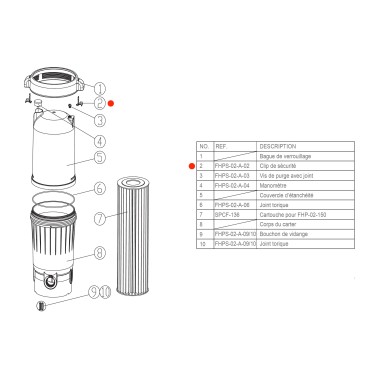 Clip de sécurité FHPS-02-A-02 pour carter Crystal Filter® FHP-02