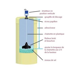 Salt Guard DETECTEURS DE MANQUE DE SEL 2
