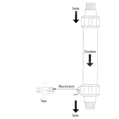 Antitartre système PTH Mini raccord 3/4" débit maximal 900L/h longueur 119 mm