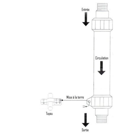 Antitartre système PTH Mini raccord 3/4" débit maximal 900L/h longueur 119 mm