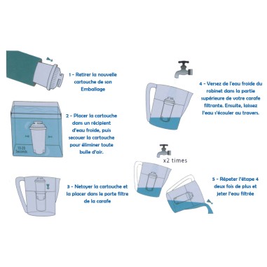 Cartouche Brita Classic compatible - filtres carafes filtrantes (lot de 6)