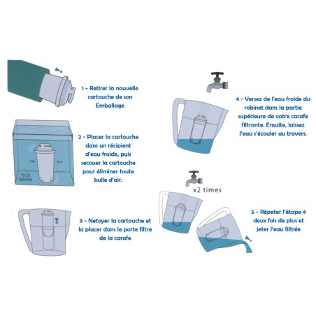 Cartouche Brita Classic compatible - filtres carafes filtrantes (lot de 12)