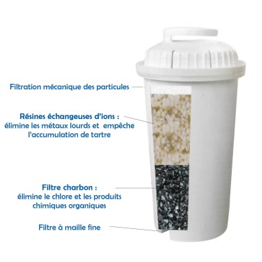 Cartouche Brita Classic compatible - filtres carafes filtrantes (lot de 12)
