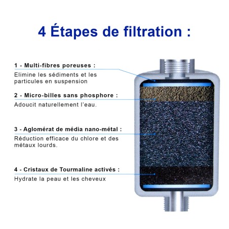 Filtre de douche - Technologie NMC Anti Chlore / Calcaire...