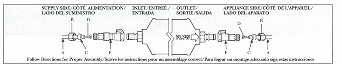 Schéma du filtre d'origien GE GXRTQR GXRTQ