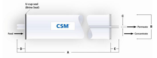 Dimensions membrane RE4040-BLN