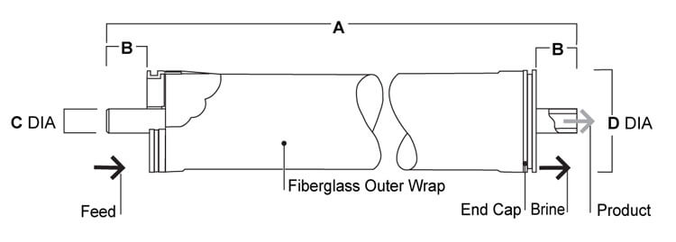 Dimensions membrane Dow Filmtec BW30 2540