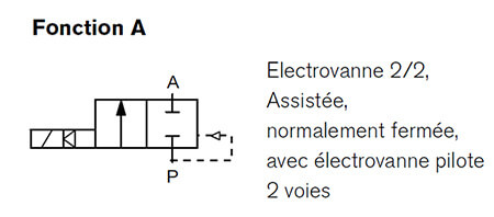 Electrovanne 2/2,Assistée,normalement fermée,avec électrovanne pilote 2 voies