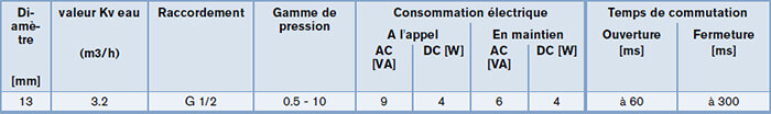 Temps de réponse de l'électrovanne 2/2 - 10 bars - Avec membrane assistée