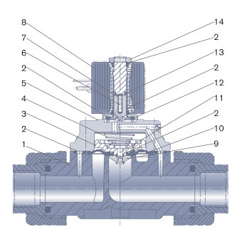 Matériaux de l'électrovanne 2/2 - 10 bars - Avec membrane assistée
