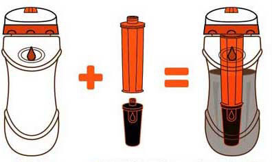 Instructions pour l'utilisation du filtre Pure Bottle