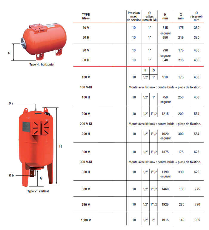 Réservoirs Maxired - 60 à 1000 litres - à vessie butyle alimentaire interchangeable