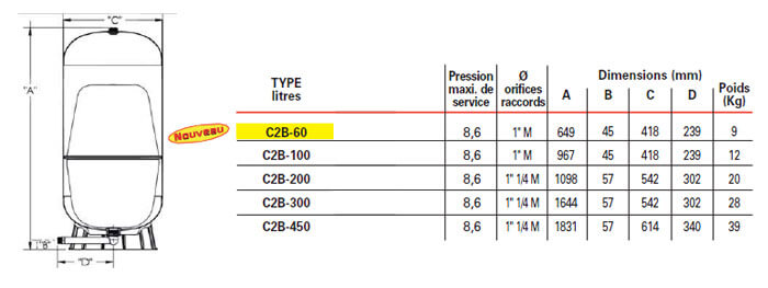 Réservoir C2-LITE - à diaphragme et fibre de verre - 60 à 450 litres.