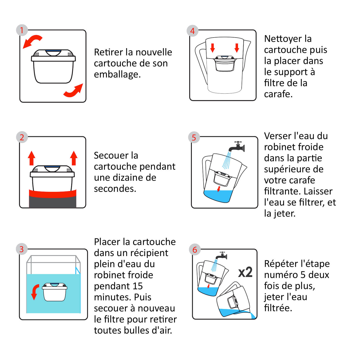 Mode d'emploi des cartouches Filter Logic H-Flow Sytem compatibles Brita Maxtra