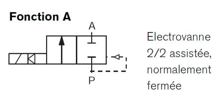 Electrovanne 2/2 assistée, normalement fermée
