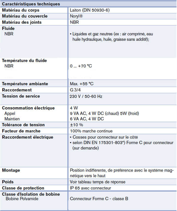 Caractéristiques techniques de l'électrovanne 2/2 - 10 bars - Avec membrane assistée