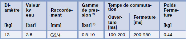 Temps de commutation de l'électrovanne 2/2 - 10 bars - Avec membrane assistée