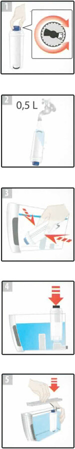 Instruction d'installation du filtre Delonghi DLS C002