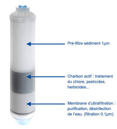 Filtre Premium 3 en 1 Crystal Filter CRI 900