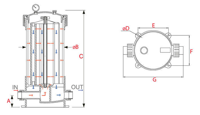 Dimensions Filtre Multi-Cartouches