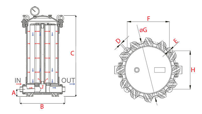 Dimensions Filtre Multi-Cartouches
