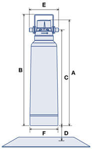 Dimensions des cartouches BWT Water and More