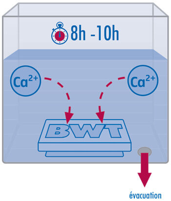 Mode d'emploi BestSave BWT Water+more