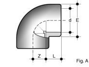 dimension coude 90 ° pression femelle/femelle PVC